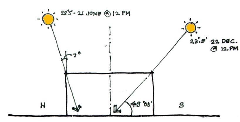 school 4 burma competition   winning proposals