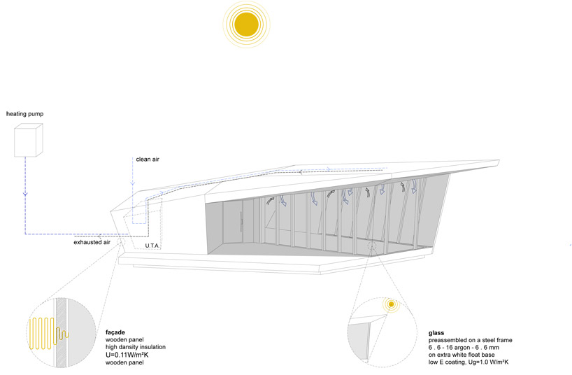 park associati: the cube temporary restaurant, milan