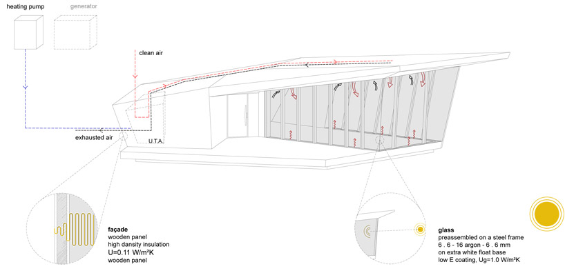 park associati: the cube temporary restaurant, milan