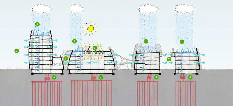 dada: complex for the 7th international strawberry symposium