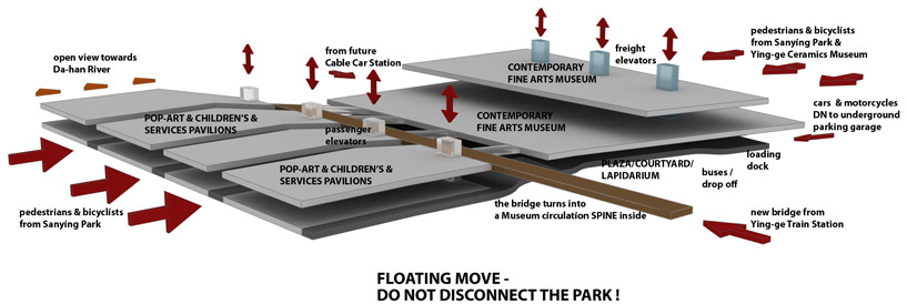 design initiatives: new taipei city museum of art