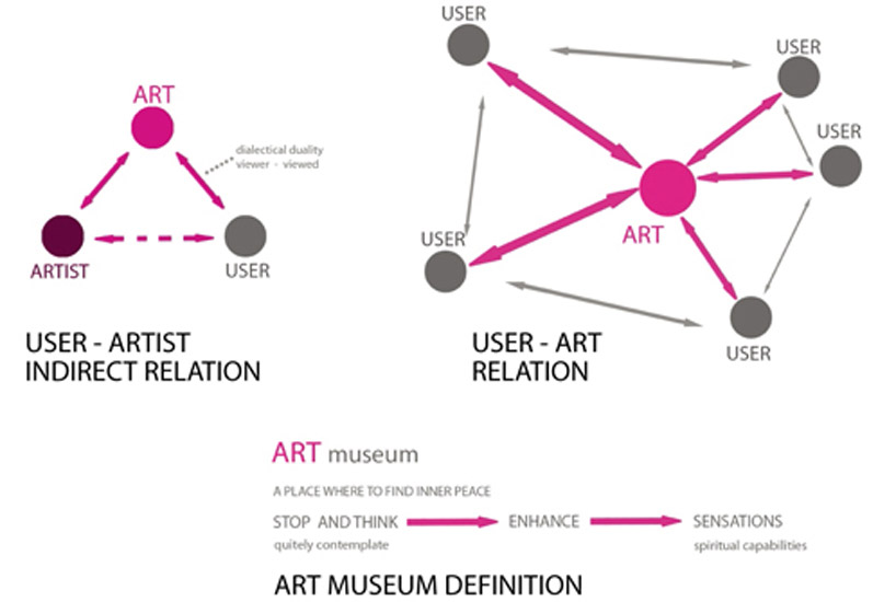 design initiatives: new taipei city museum of art