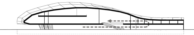 design initiatives: new taipei city museum of art