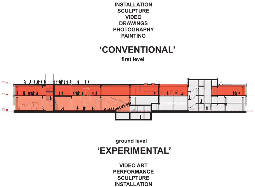 OMA: garage center for contemporary culture