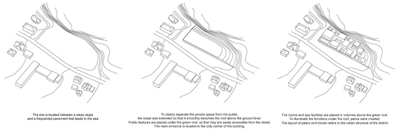 igor brozyna: hotel + spa in gdynia