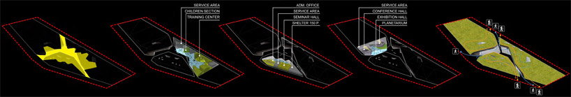 group8: istanbul disaster prevention + education centre