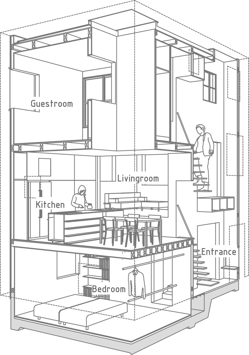 tato architects/yo shimada: house of futakoshinchi
