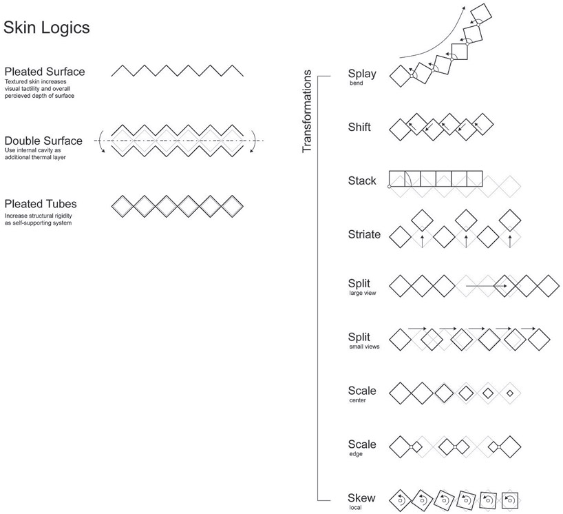 brooks + scarpa: kimball art center