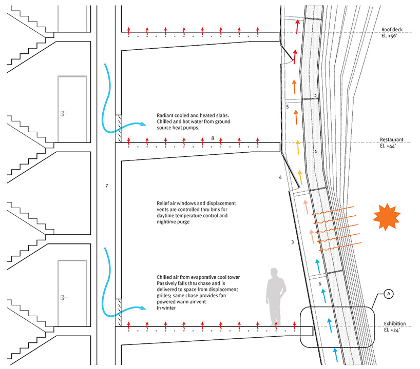 brooks + scarpa: kimball art center