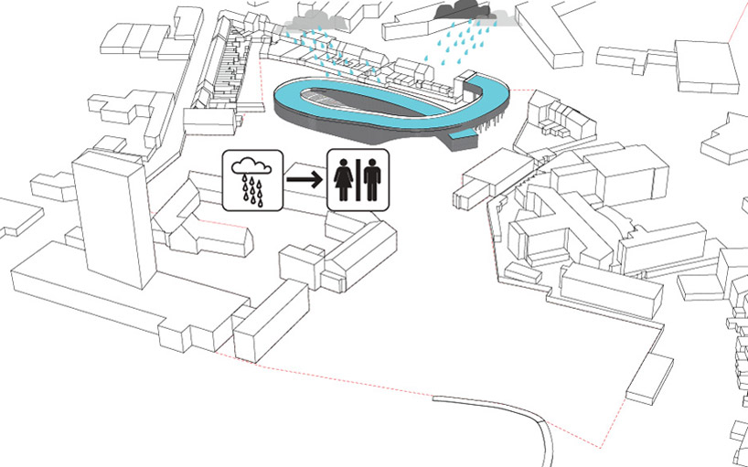 JDS architects: kortrijk school complex