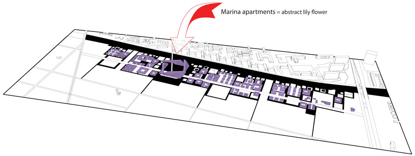 OODA + OOIIO architecture: leeuwarden housing