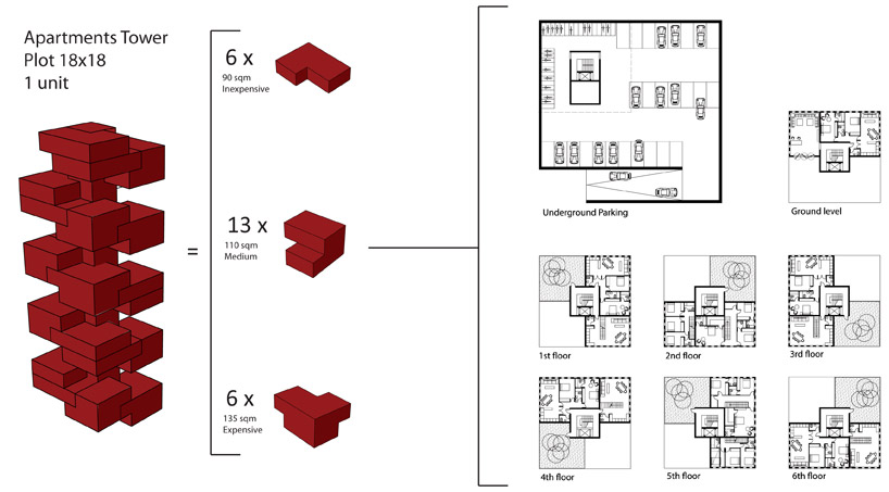 OODA + OOIIO architecture: leeuwarden housing