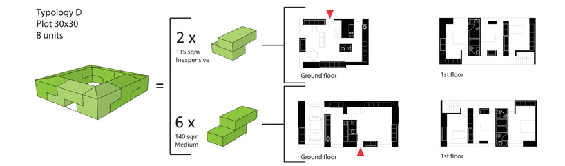 OODA + OOIIO architecture: leeuwarden housing