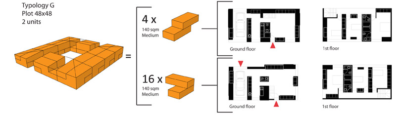 OODA + OOIIO architecture: leeuwarden housing