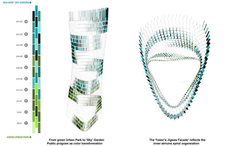 ShaGa studio: netanya municipality tower