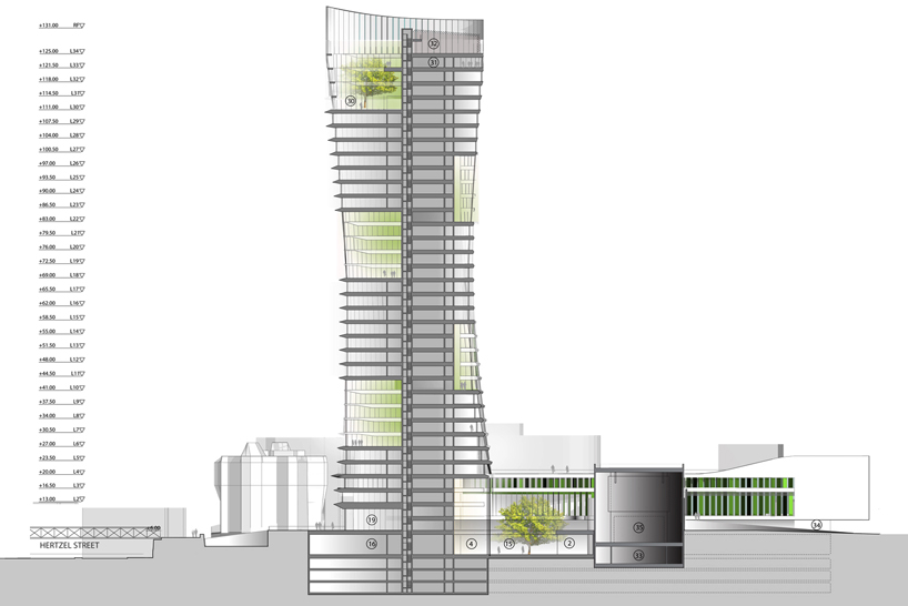 ShaGa studio: netanya municipality tower