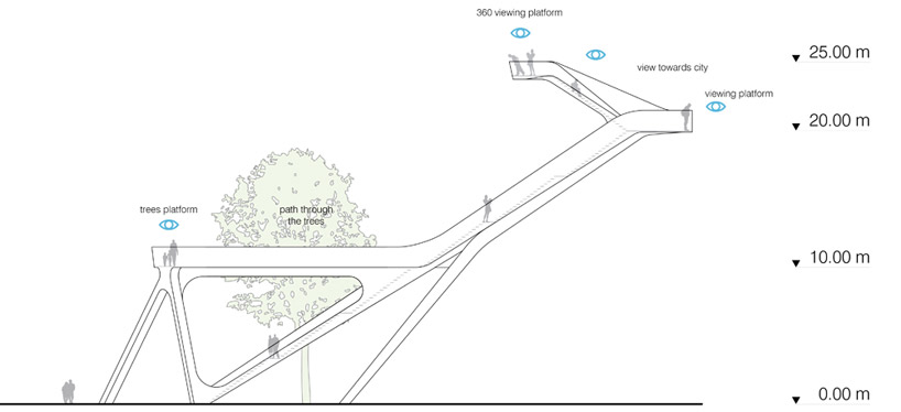 UNStudio: observation tower for de onlanden