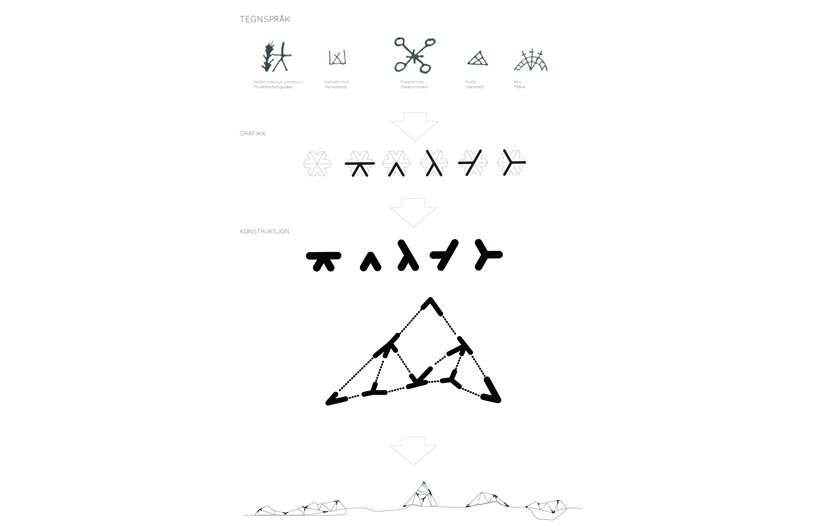 eriksen skajaa architects + PUSHAK + bjorbekk & lindheim: saivu