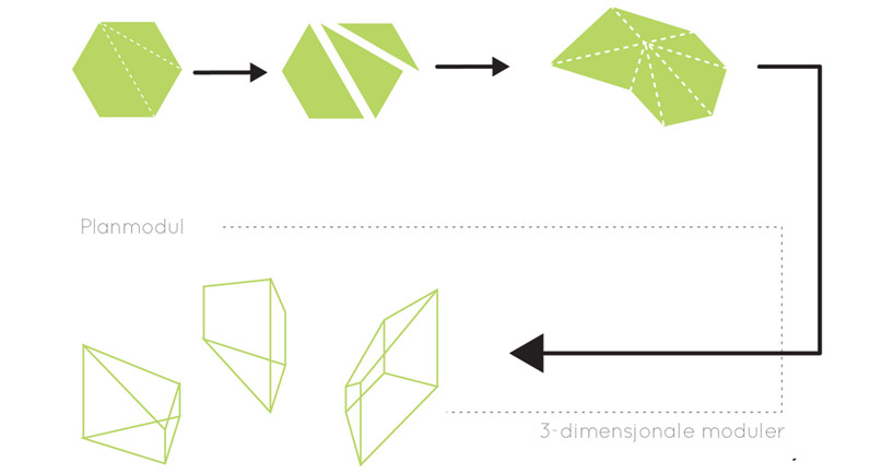 eriksen skajaa architects + PUSHAK + bjorbekk & lindheim: saivu