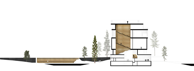 studio BÄNG: serlachius museum gösta extension