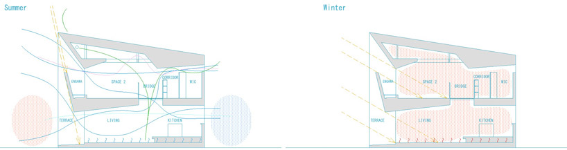 studiogreenblue: the shape of breeze