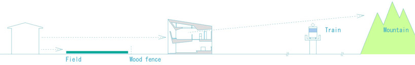 studiogreenblue: the shape of breeze