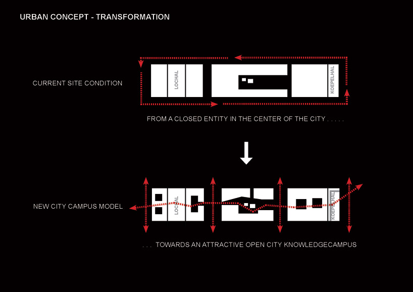 barcode architects: city campus tilburg