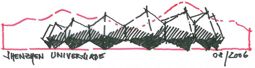 gmp architekten: universiade sports center