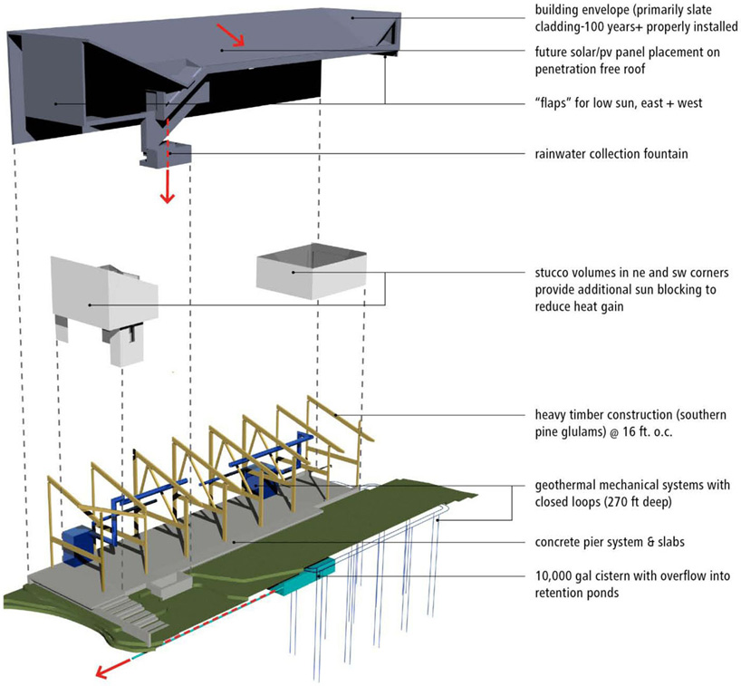 vincent snyder architects: urban reserve 22