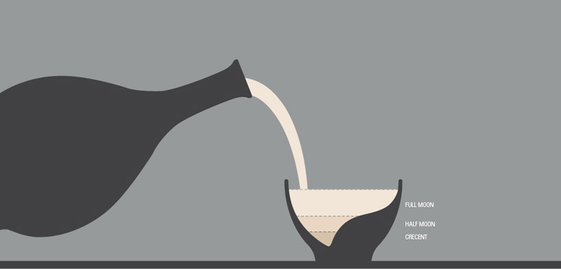 moon glass   a vessel displaying lunar phases