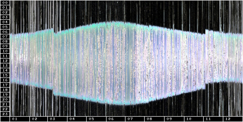 francois quevillon: drift   weather data reinterpreted