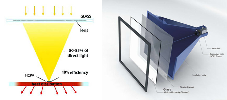 optical photovoltaic solar panel facade