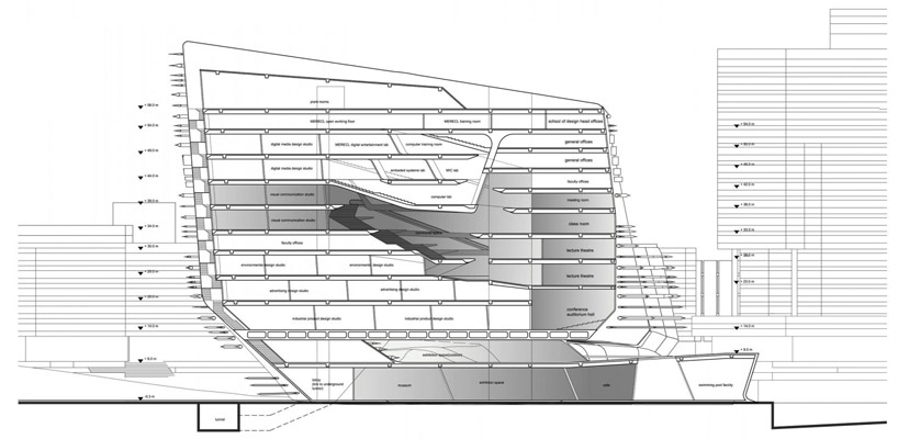 zaha hadid: innovation tower at hong kong polytechnic university