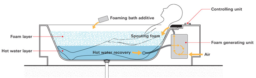 kenya hara develops foam spa for lixil