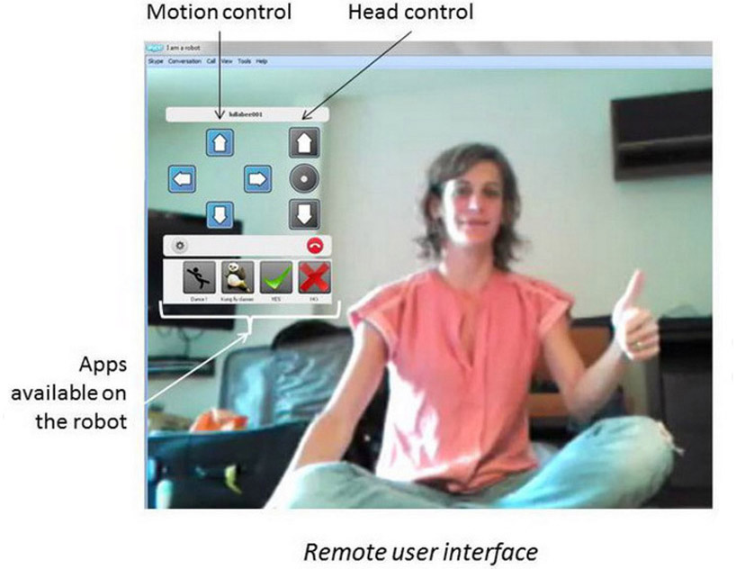 botiful interactive telepresence robot for skype