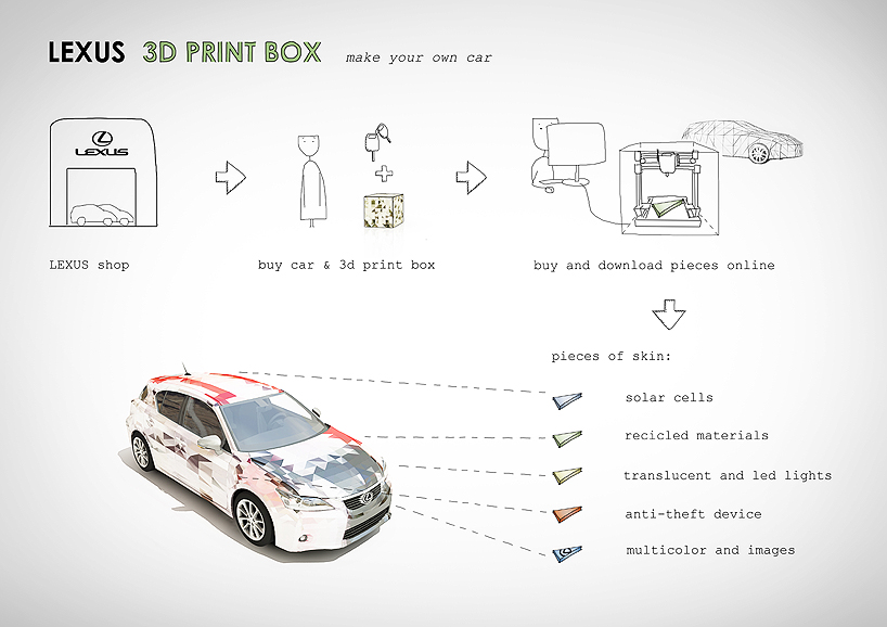 LEXUS 3d print box