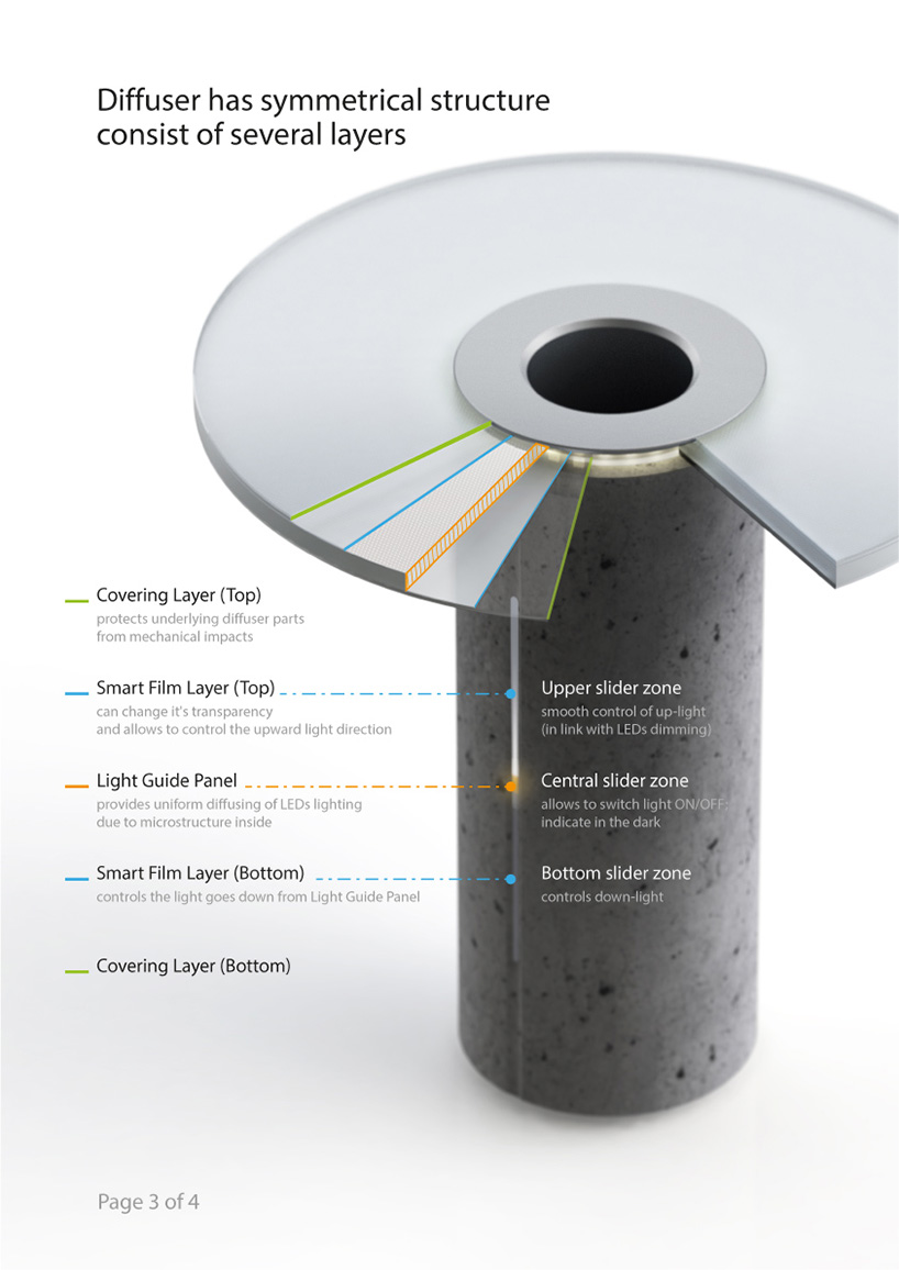 OBELUS | LED Desk Lamp Concept
