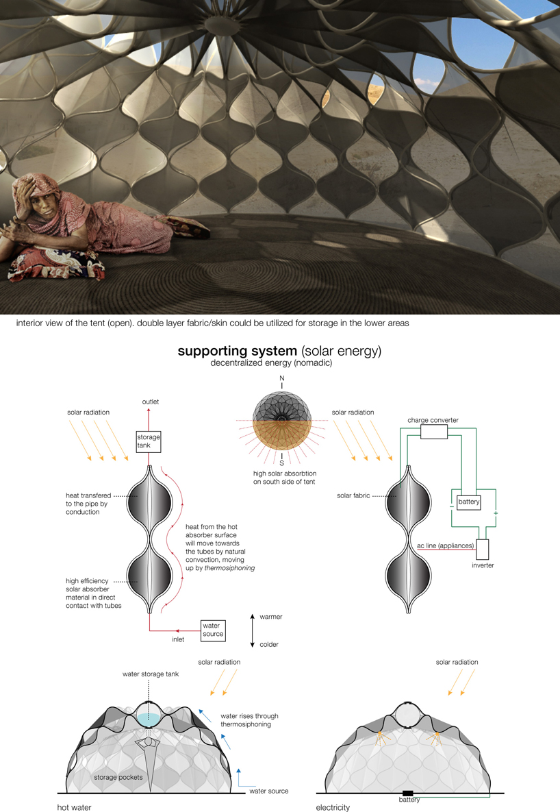 weaving a home