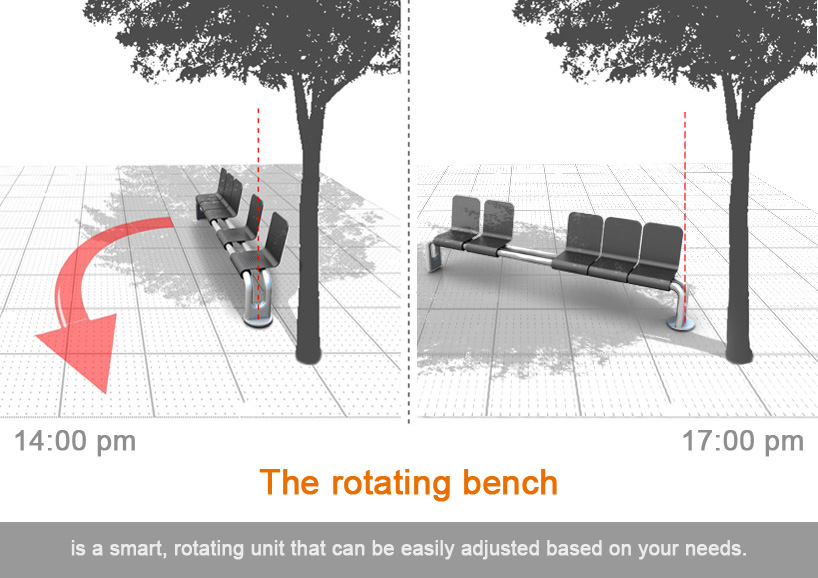 rotating bench