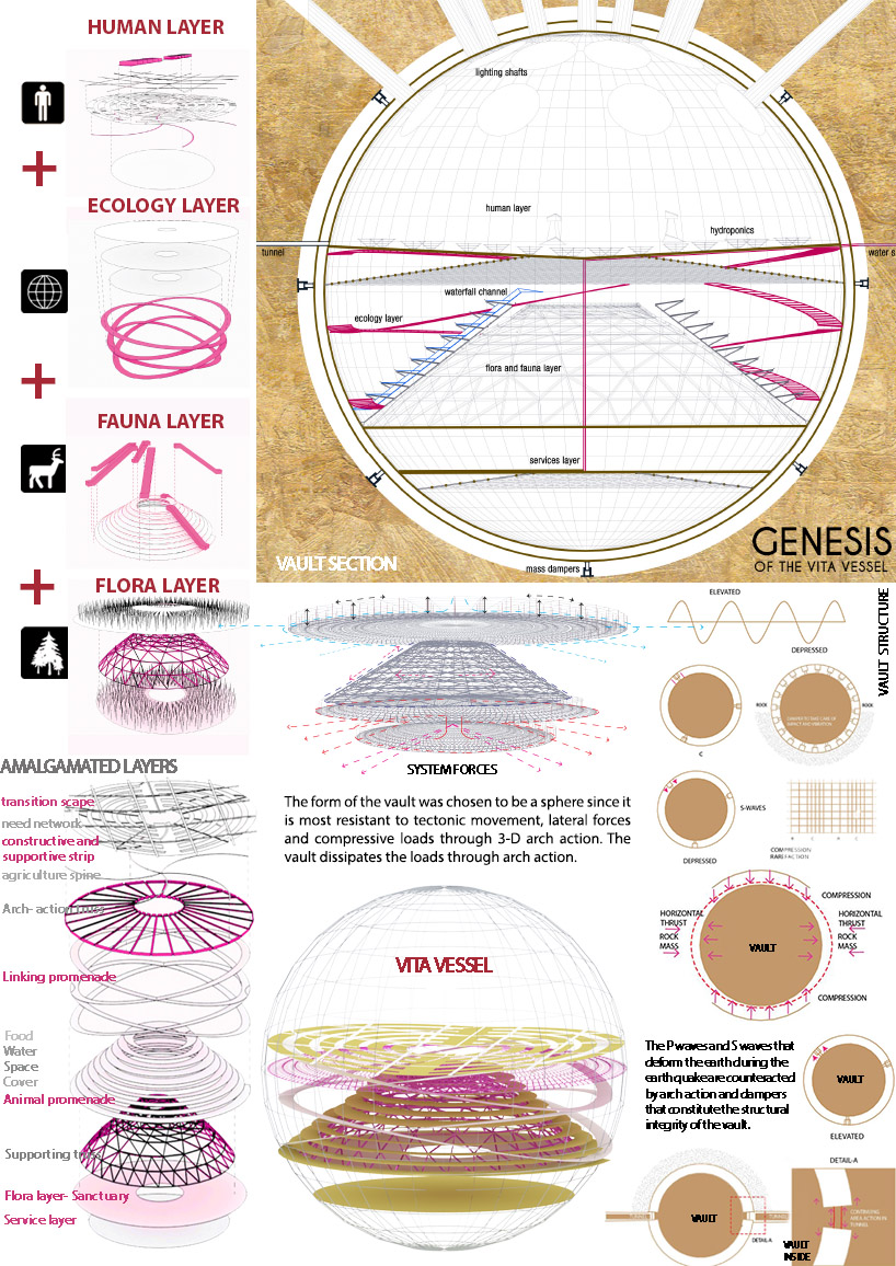 VITA VESSEL-THE DOOMSDAY VAULT