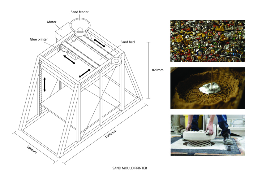 Can City- Sand Mould Printer