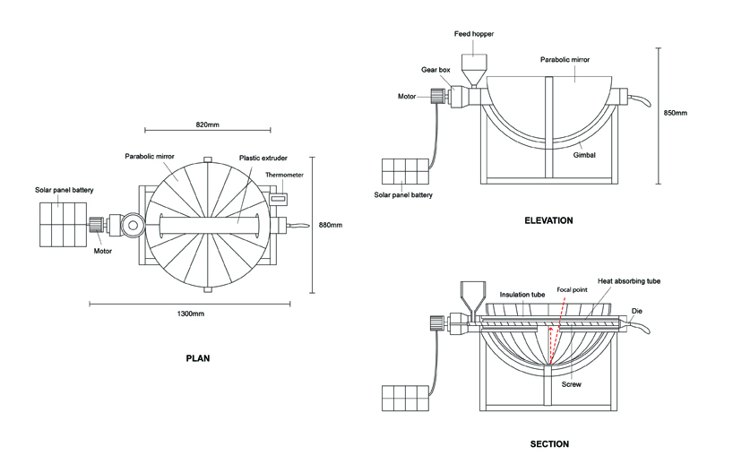 Solar Extruder