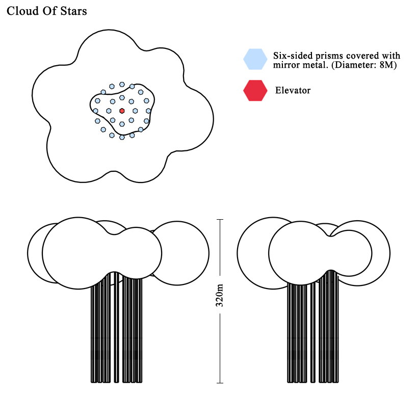 cloud of stars