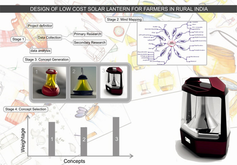 design of low cost solar lantern for farmers in rural india