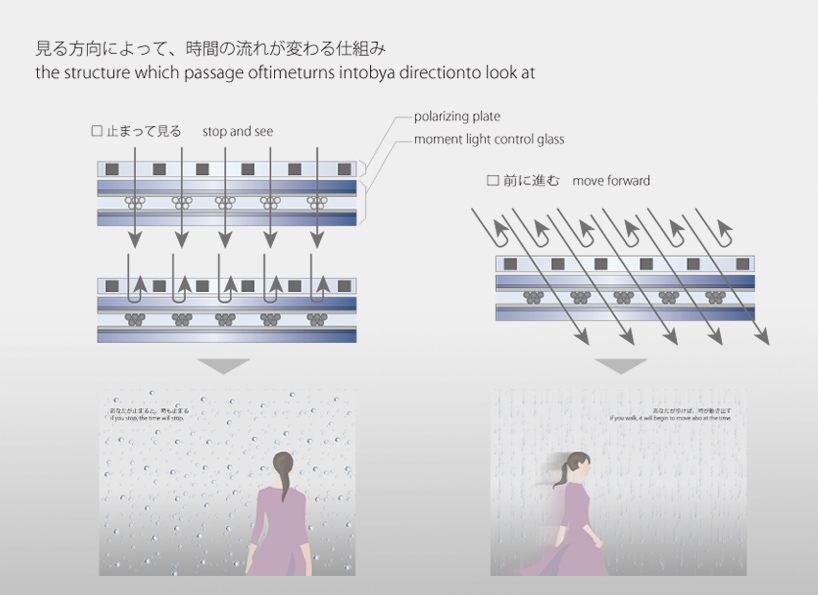 motion can control time
