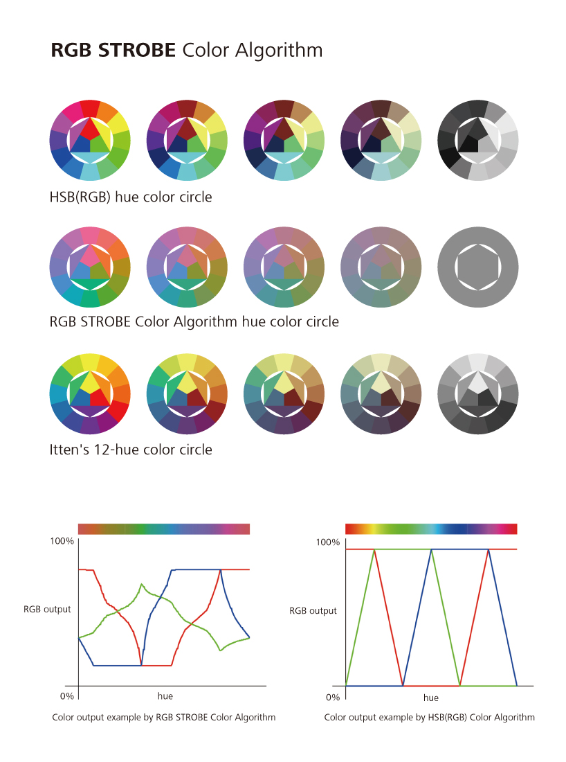 rgb strobe
