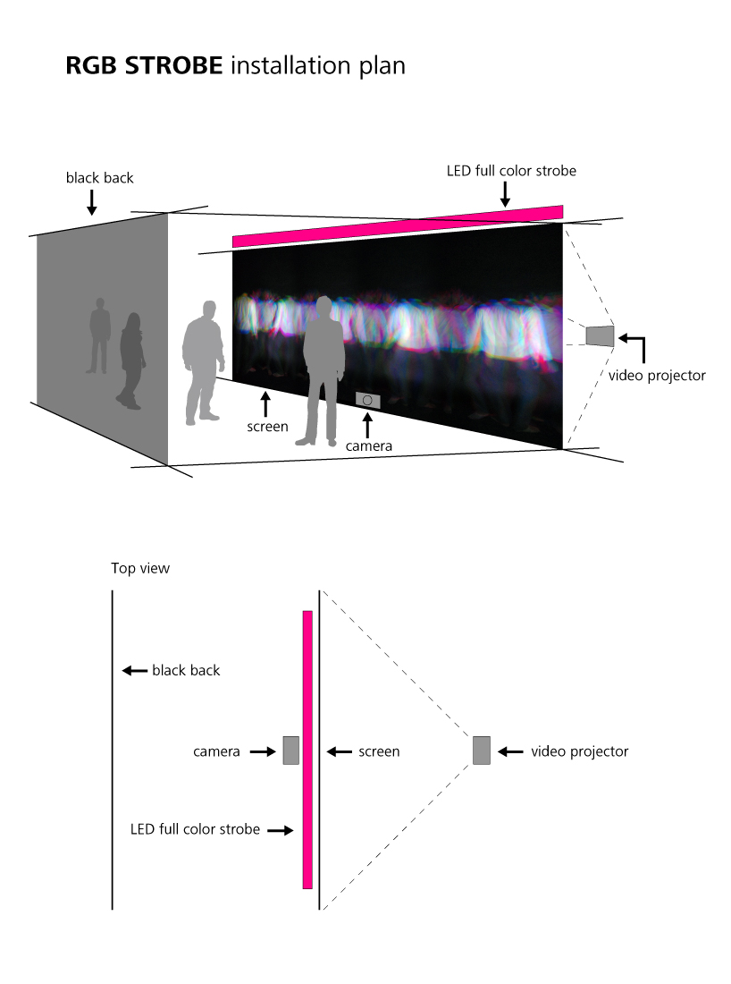rgb strobe