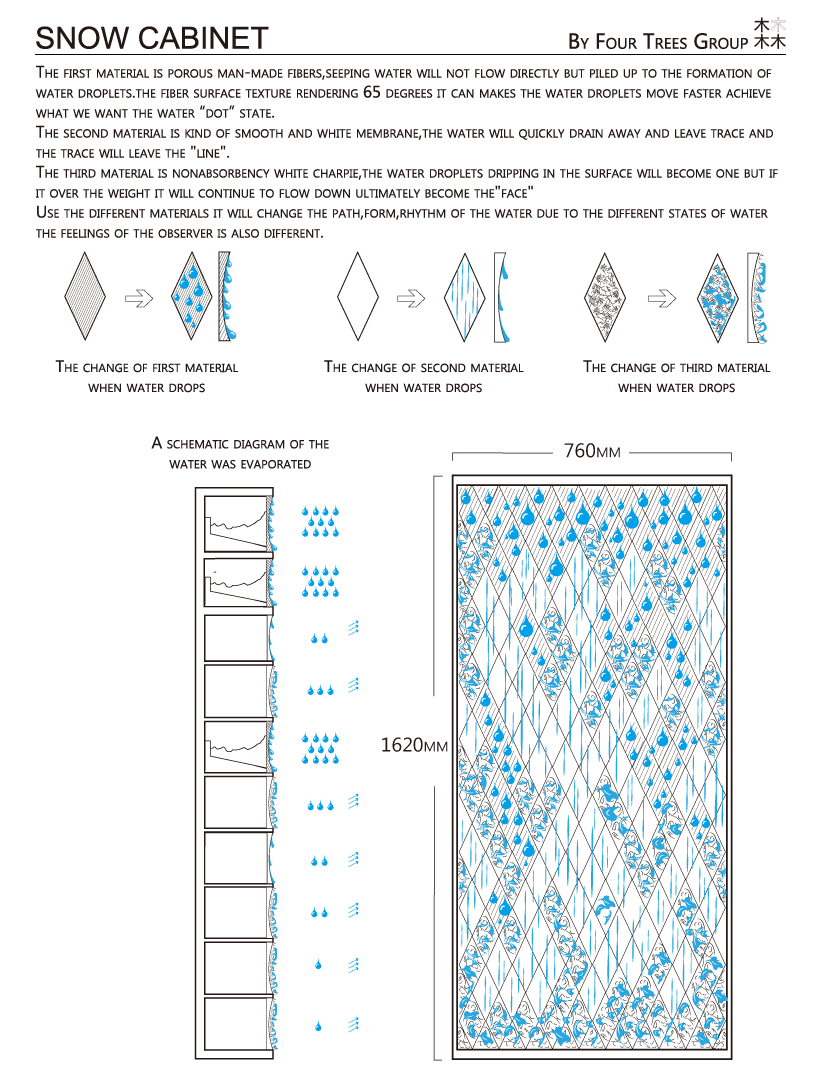 a humidifying function water box and snow cabinet