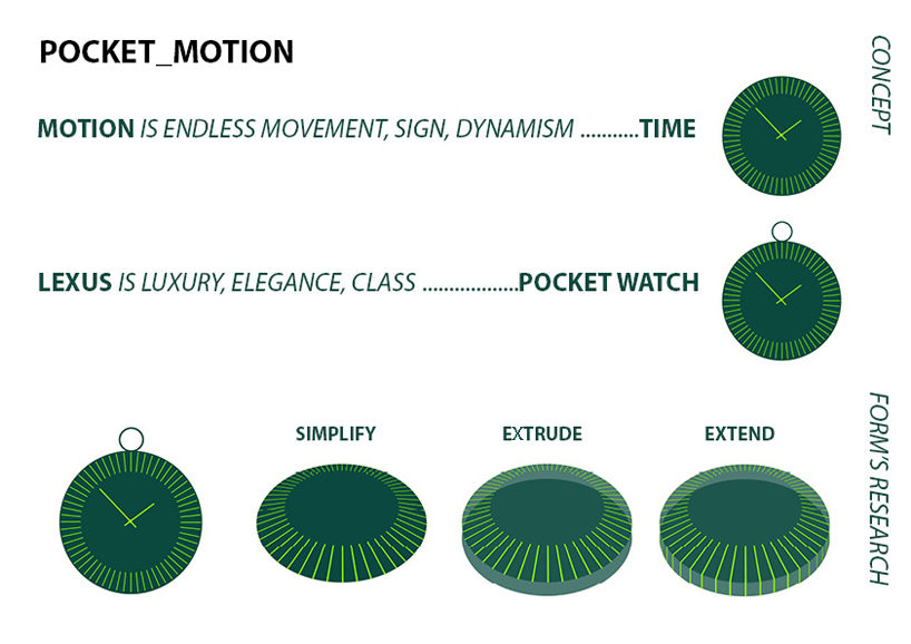 pocket motion