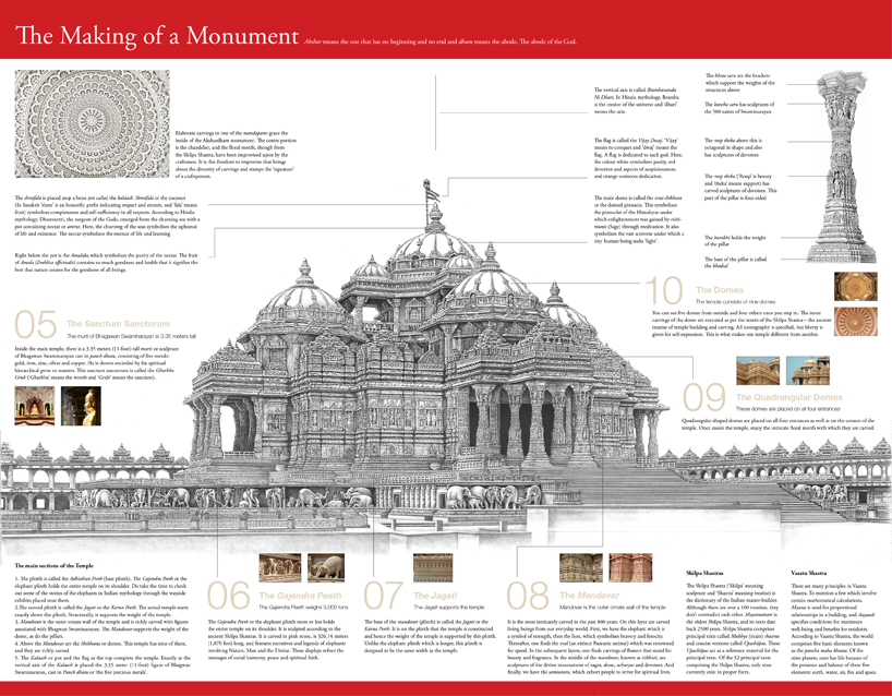 wayfinding project for akshardham delhi